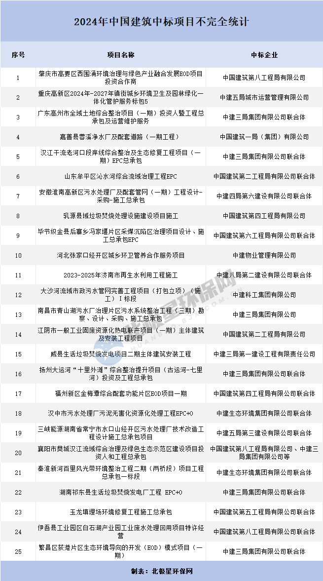 又一中字頭環(huán)境公司成立，環(huán)?！熬怼逼饋?lái)了！