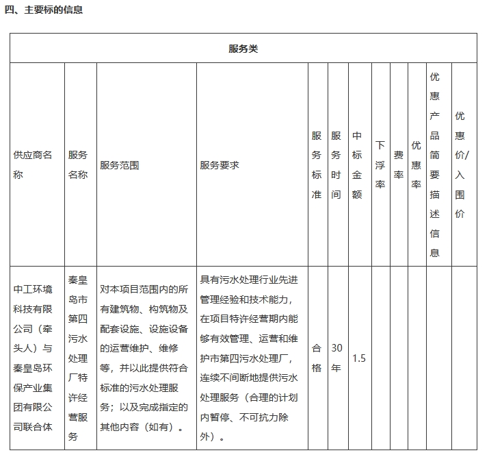 中工環(huán)境聯(lián)合地方環(huán)保集團(tuán)中標(biāo)污水處理TOT項目
