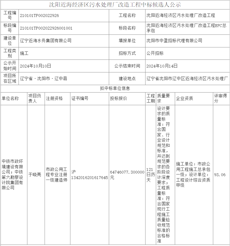 中鐵市政聯(lián)合體預(yù)中標(biāo)沈陽近海經(jīng)濟(jì)區(qū)污水處理廠改造工程EPC總承包建設(shè)工程！