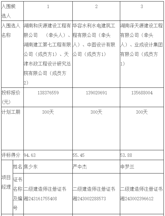 1.48億！洞庭湖流域芭蕉湖片區(qū)水環(huán)境綜合治理項(xiàng)目EPC開標(biāo)